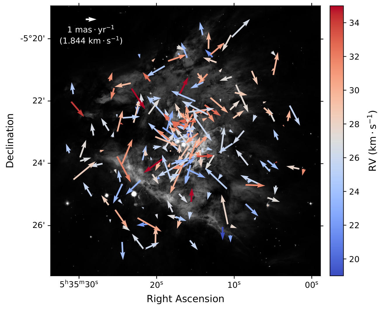 Three-dimensional kinematics of the Orion Nebula Cluster: proper-motion arrows colored by radial velocity