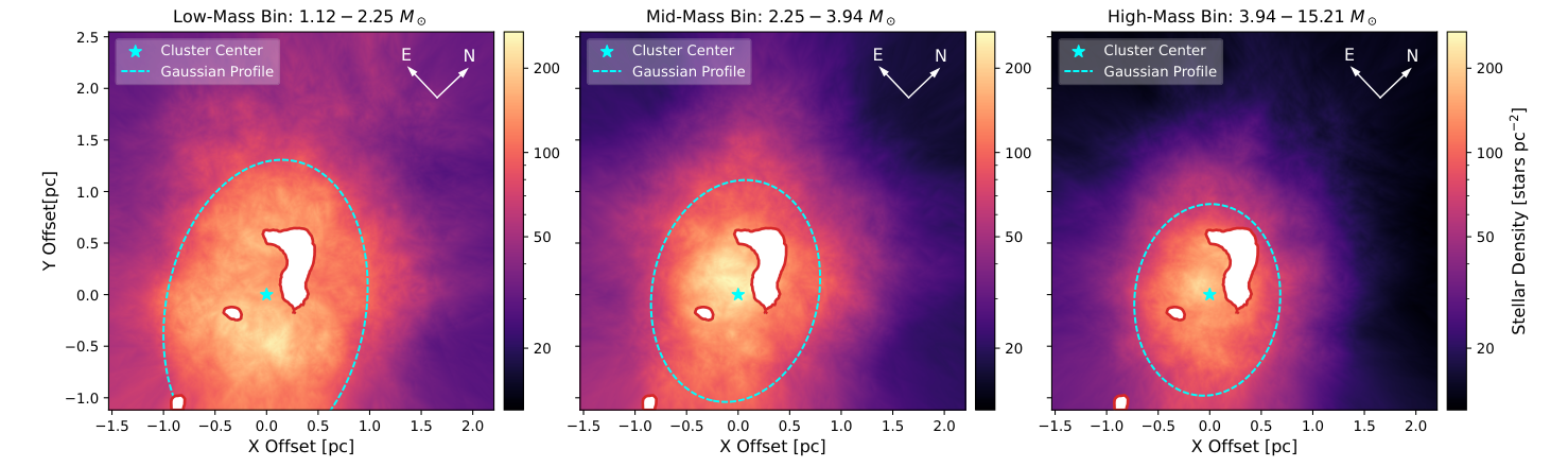 Stellar density maps of Westerlund 1 in three mass bins